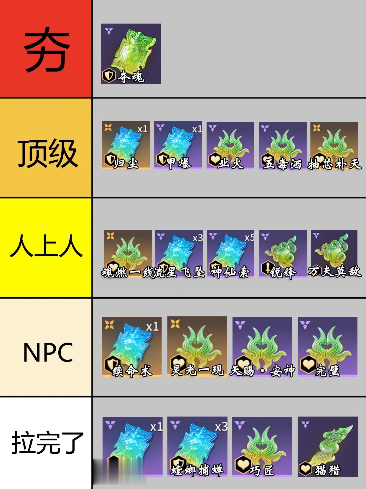永劫6月通用魂玉强度排行。