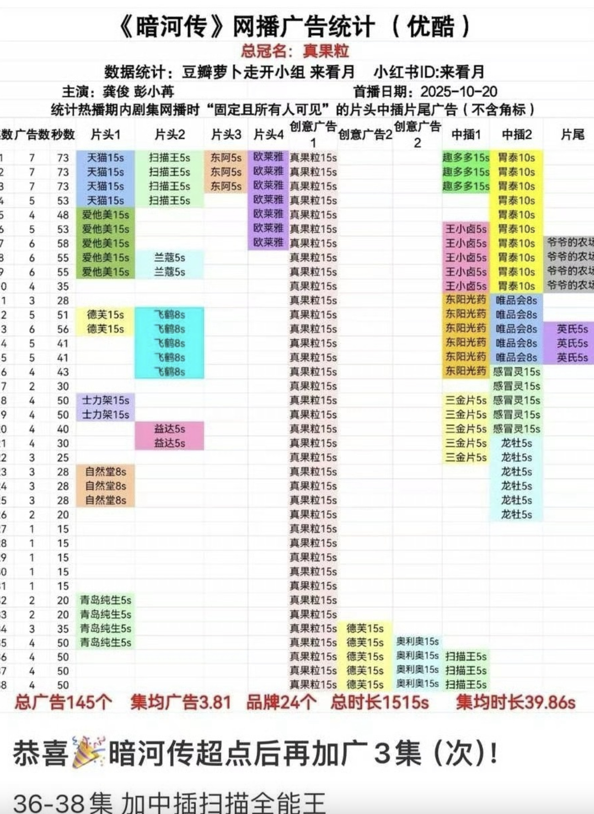 暗河传超点后还加了三集广，这你受得了？ 