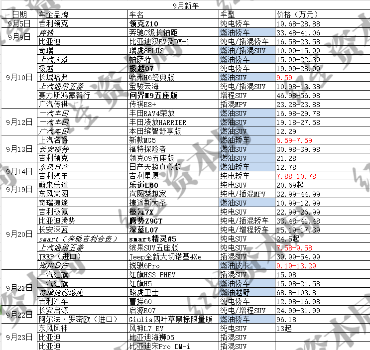 “卷”疯了！9月近50款新车扎堆上市，车型动力售价一表全览