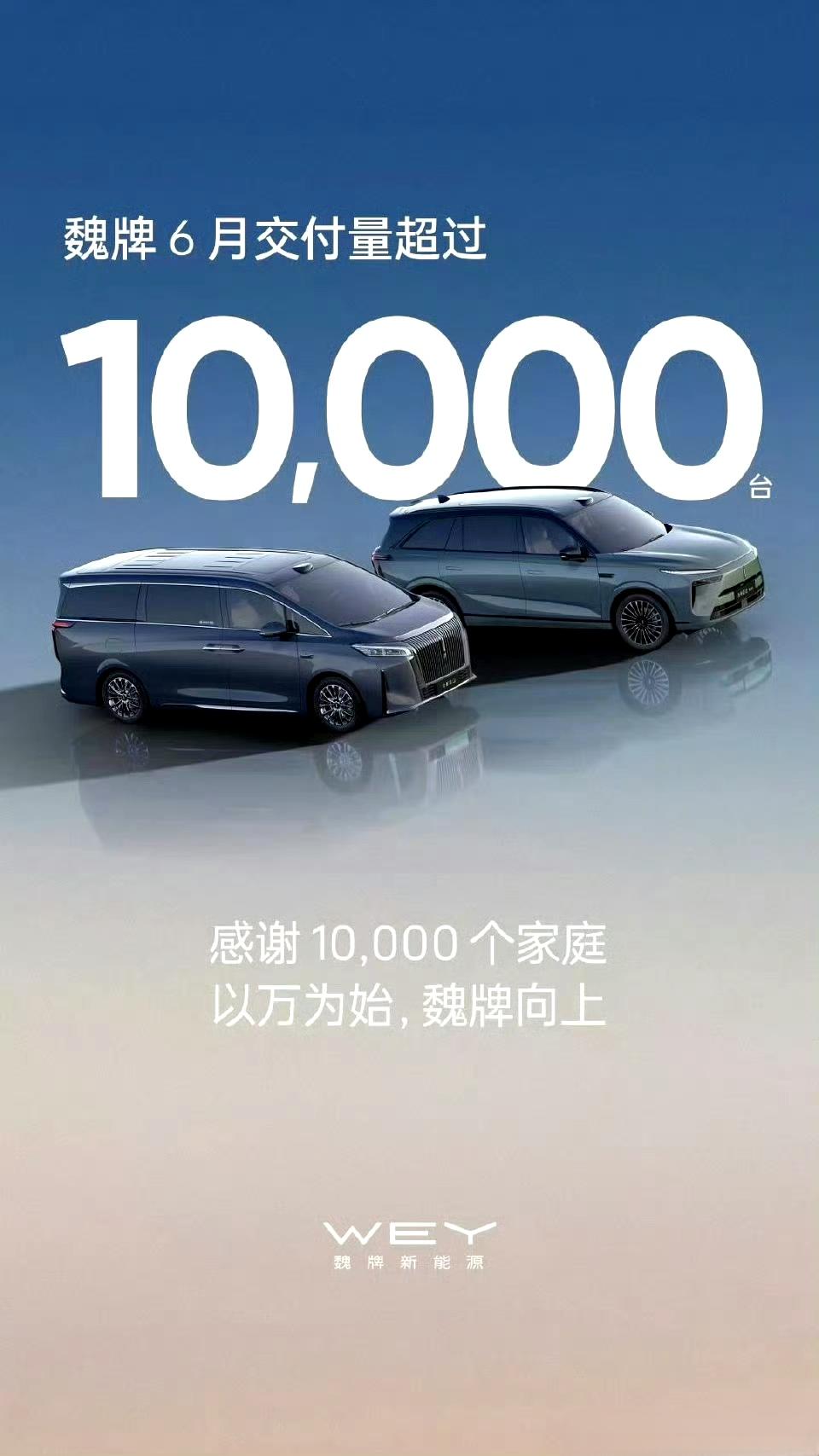 六月，魏牌交付破万了，应是高山开始集中交付。
魏牌车型还是太少了，只有蓝山一款六