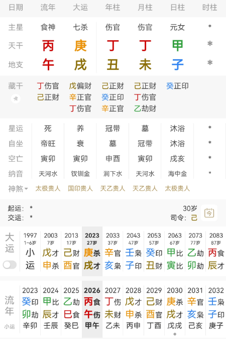 张雅琪 花少 有好几位粉丝让写张雅琪，网上查她的出生年月日，好几个版本.....