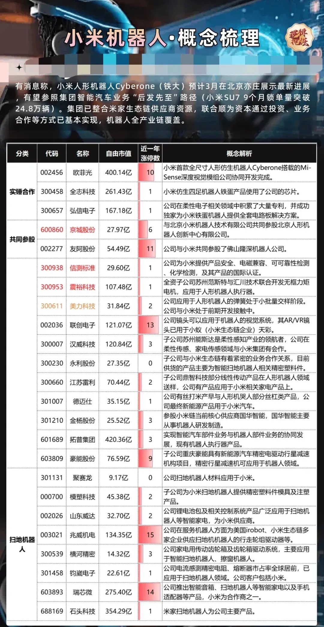 小米人形机器人Cyberone（铁大）预计3月在北京亦庄展示最新进展，有望参照集