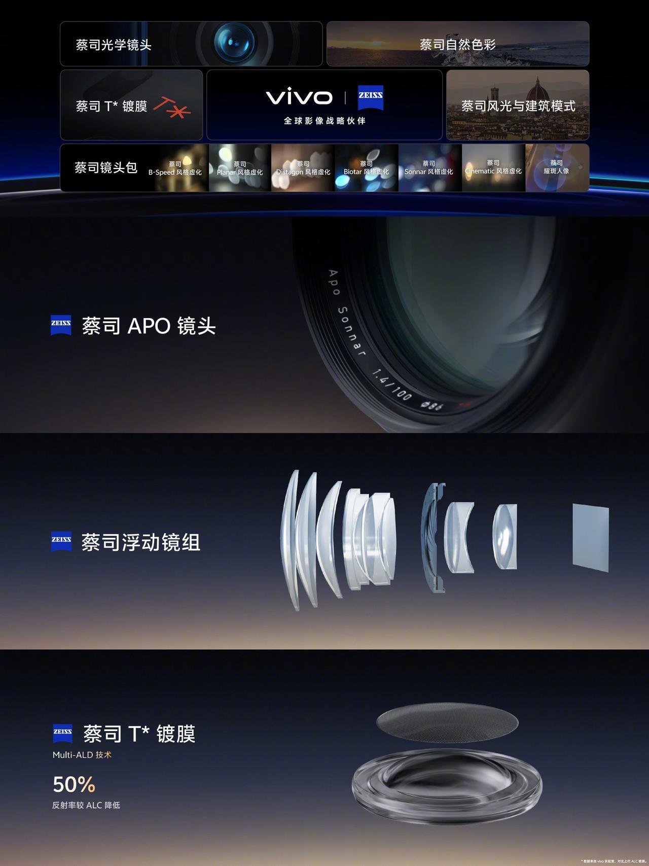 vivo X100 Pro 的影像部分，很强势。
有 IMX989 一英寸大底主