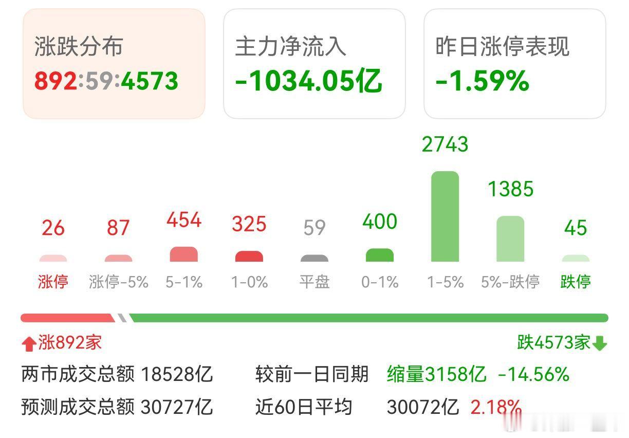 A股 能说啥？ 