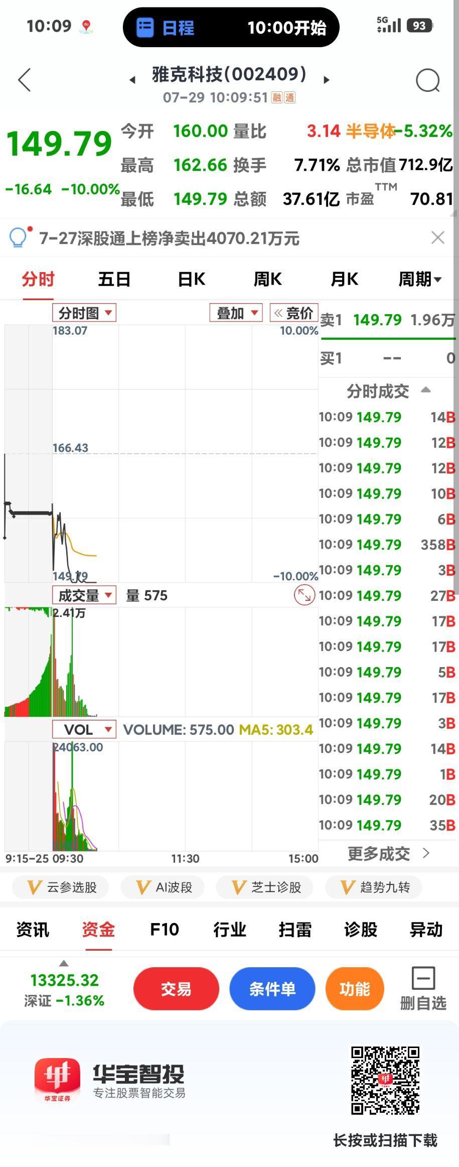 科技股调整何时休

       日美韩股市科技股血流成河，我大A的股市能好到哪