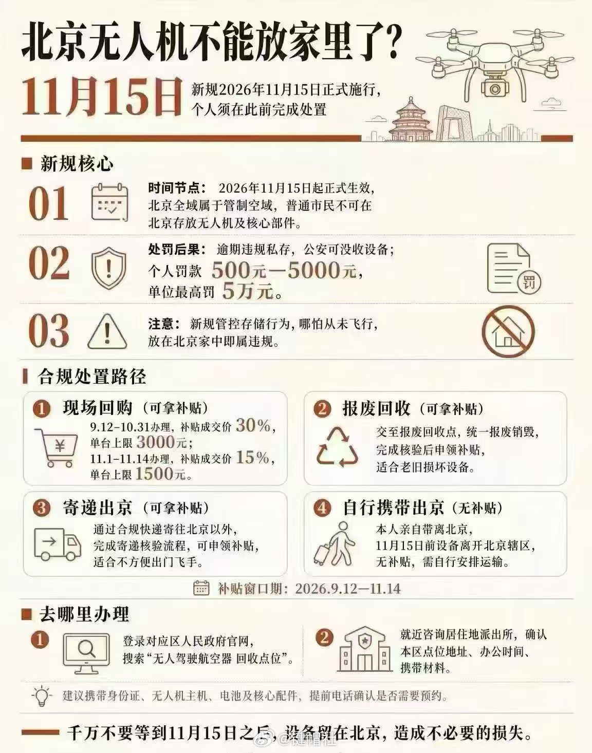 北京无人机飞友必看 无人机北京无人机新规 ​​​