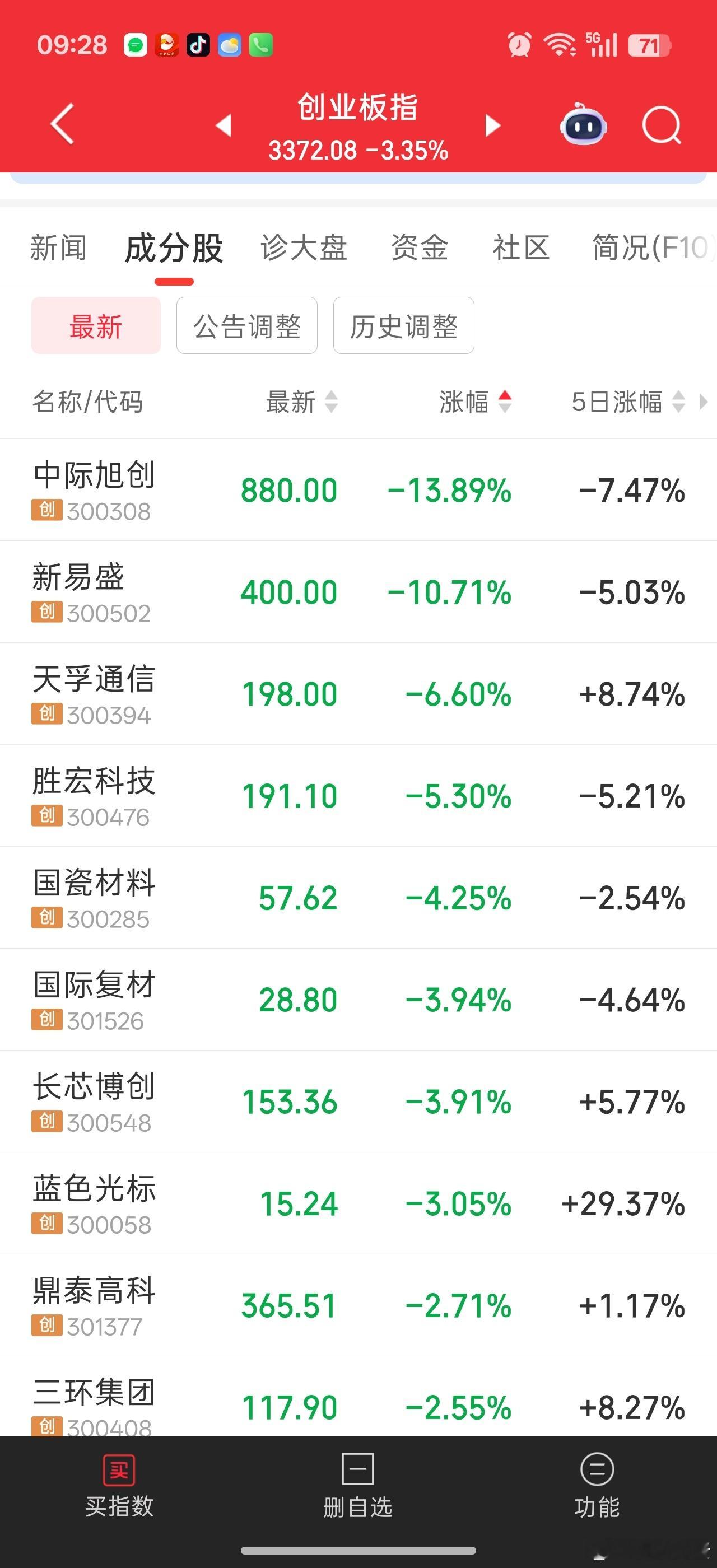 光模块的问题是易中天一直调整不够充分。现在好了，借八字还没一撇的禁令打压下来，让