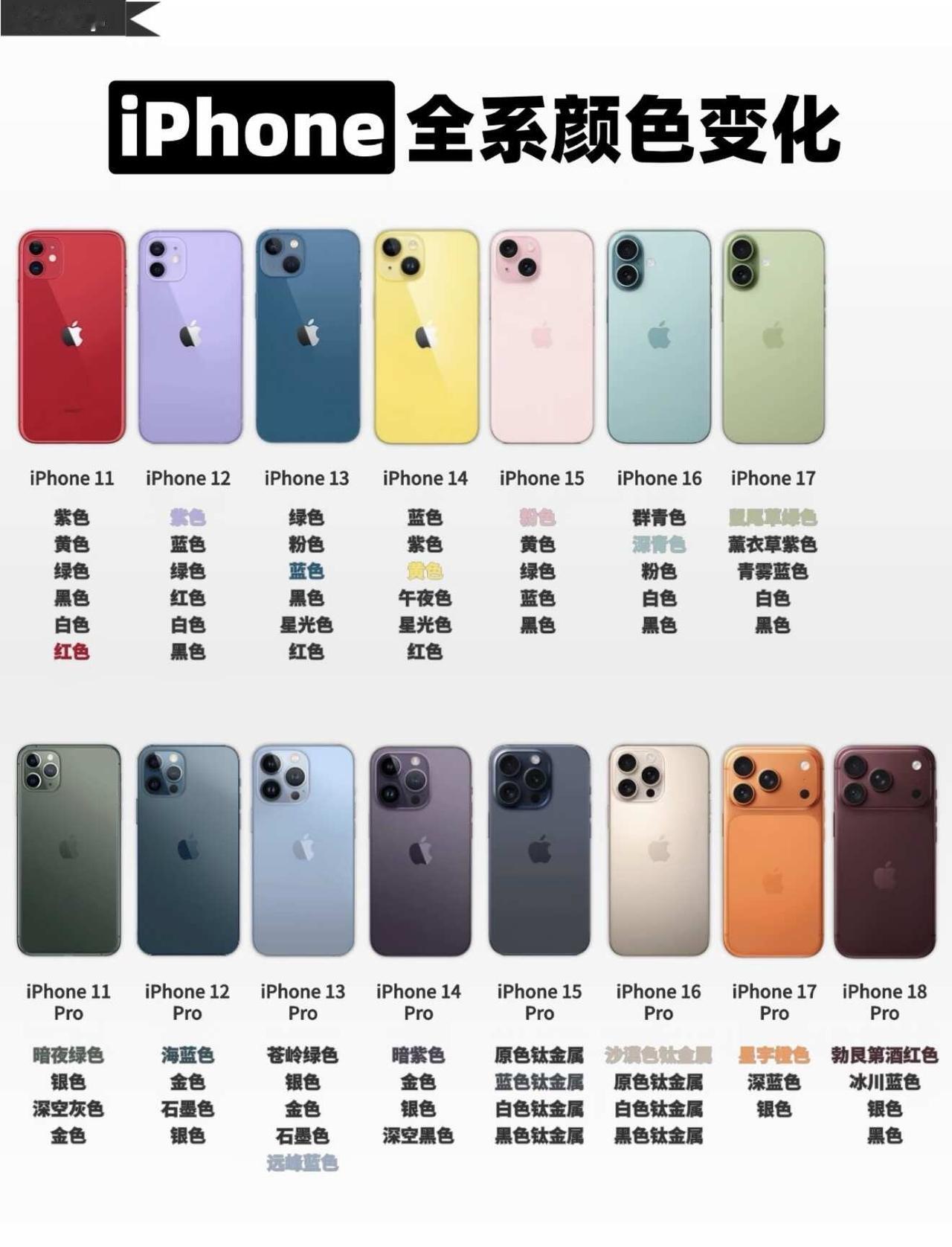 iPhone全系颜色变化！
iPhone18 apple 果粉 iPhone 手