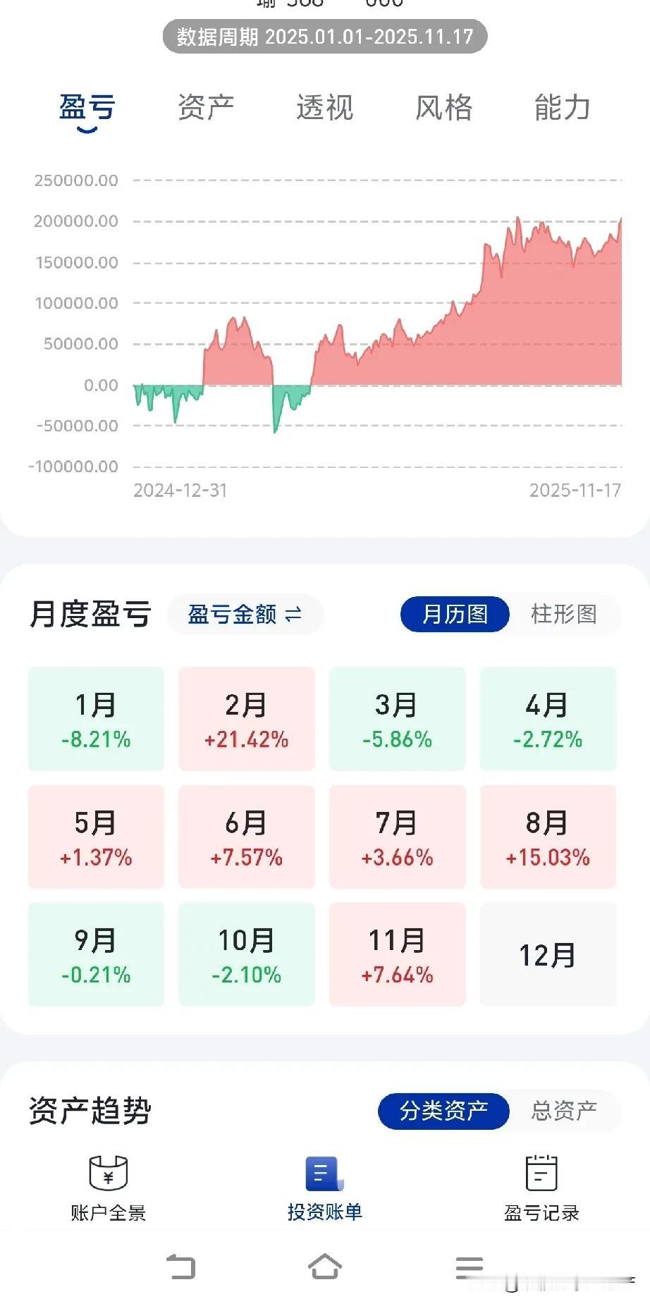 这是我今年的战绩，我个人觉得还挺不错的！目前我已全部清仓。近期外围走势欠佳，庆幸