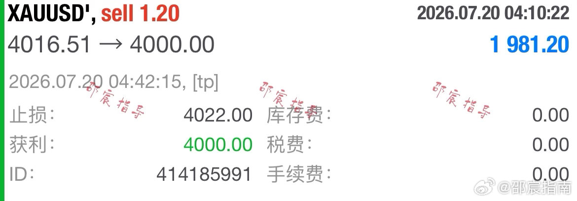 日内第二單：4016规划入场點位，行情如期下行抵达4000目标，4022构筑风控