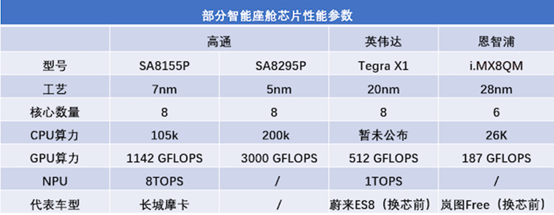 中国电子报的观点——智能网联汽车芯片演绎“三家分晋”历史上，韩、赵、魏“三家分晋