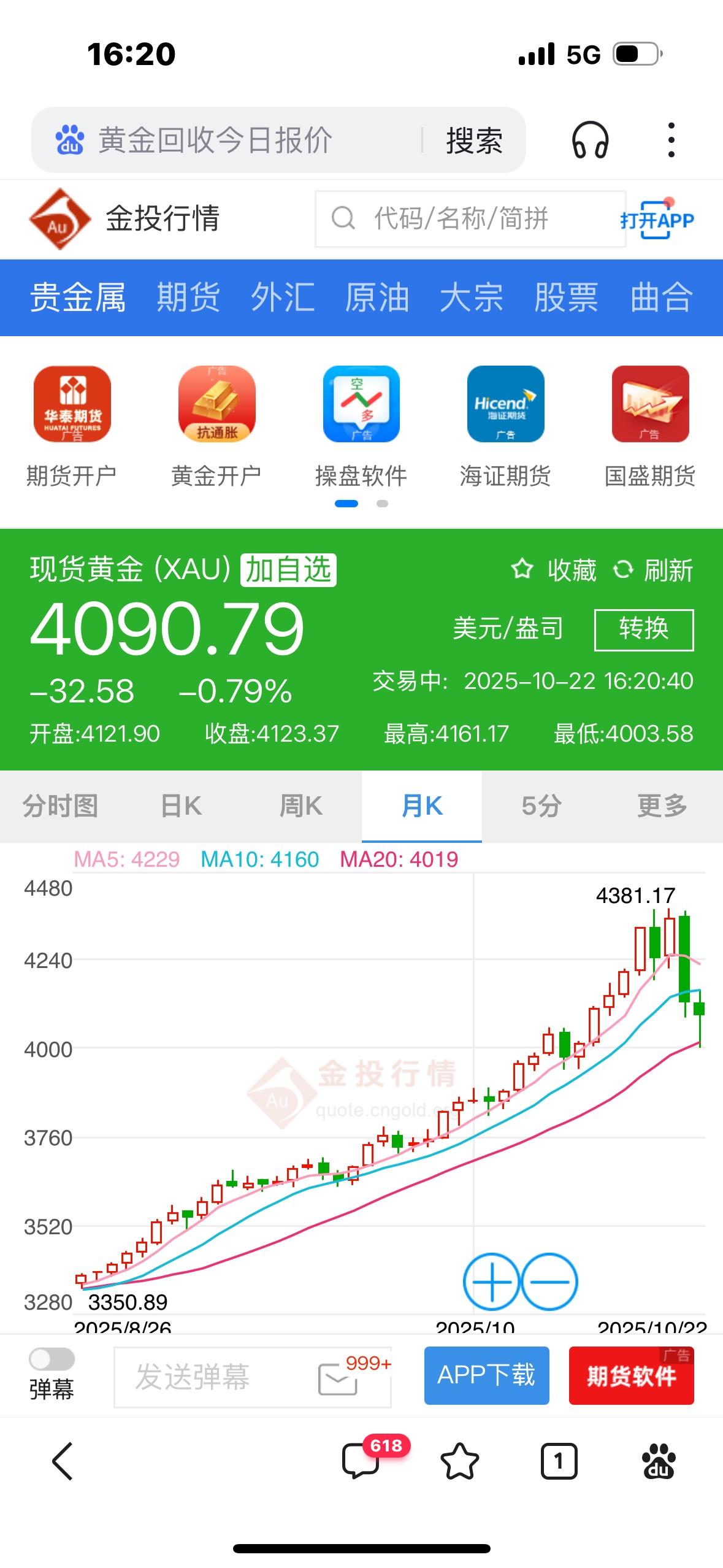 现货黄金价格大跌200美元！今日金价：国际金价4095美元/盎司，国内金价948