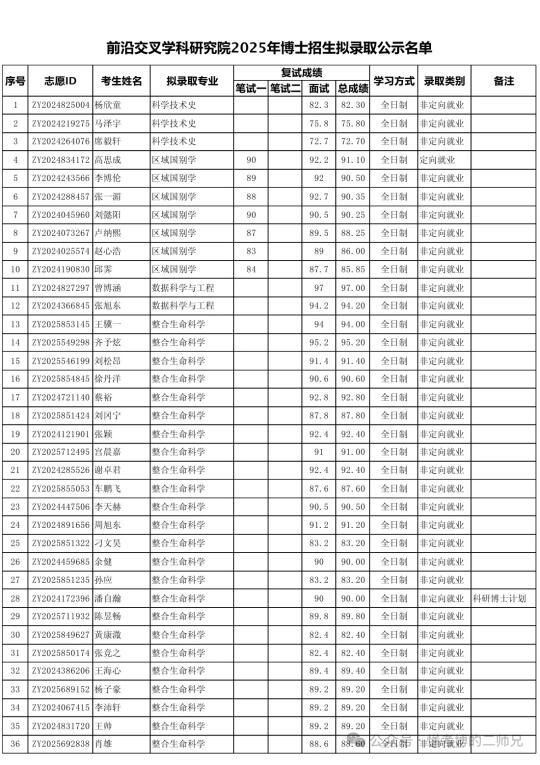 北京大学25博士拟录取名单公布