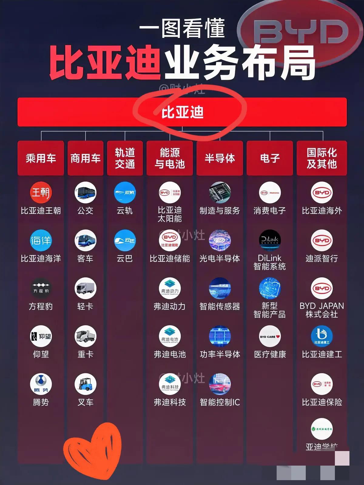 5年前偷偷给老婆开了个账户，

买了1000股比亚迪，花了8万多。

当时就跟她