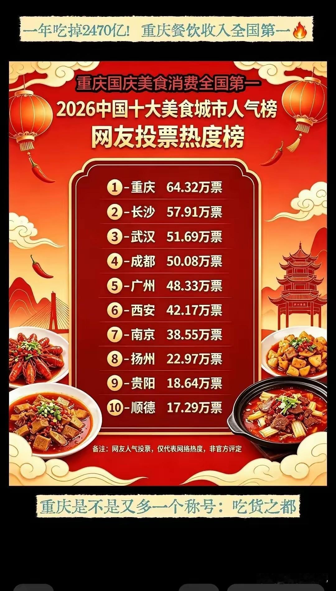 是不是大家都喜欢吃重庆火锅呀？