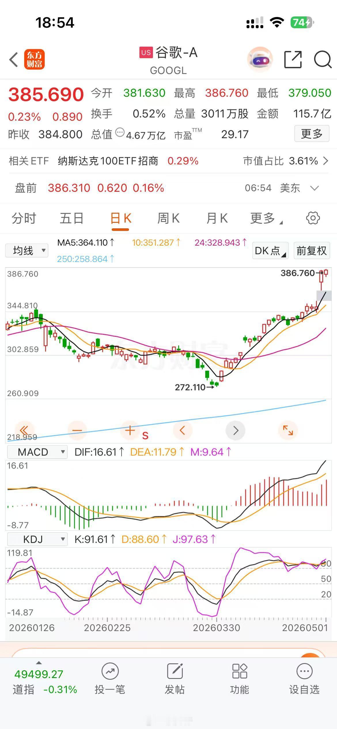 🚀 AI和财报“大战”地缘风险！4月美股狂飙10%，谷歌、卡特彼勒成最大赢家 