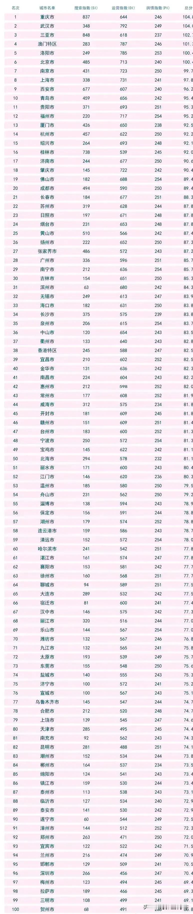 中国最适合人居住的城市来了

中国有很多城市，但是并不是所有的城市都适合人居住，