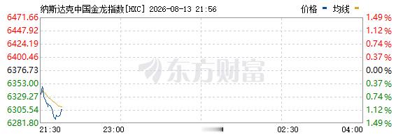 连反弹都没有？ 