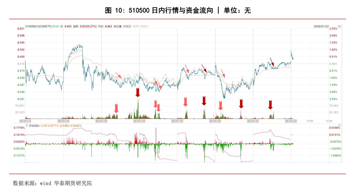 国家队抛售从1月15日算起，目前已抛售近-4700亿，如此巨大量能、市场在猜测谁