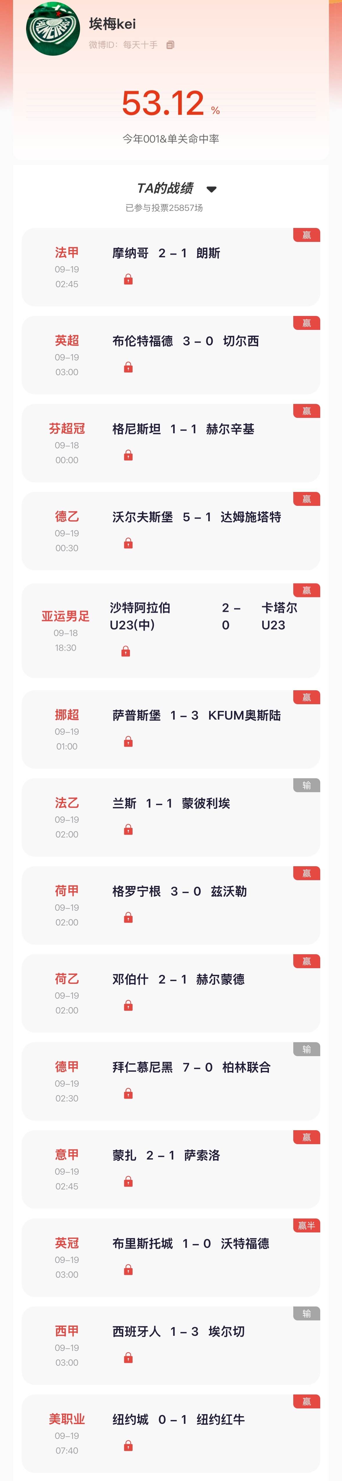 【“猜球”——民间高手】上月双冠 昨日001单关3场完美全杀，竞彩狂轰14中11