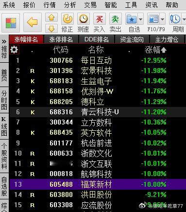 注意下 大面股持续在增多。这么大的量 如果是积极情绪 不应该持续有大面股诞生  