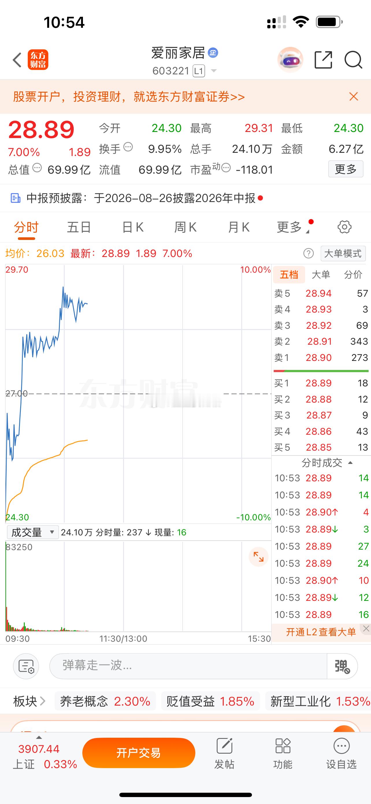 $爱丽家居 sh603221$ 妖股真的是不惧监管啊，你还来地天板？谁都不服就服