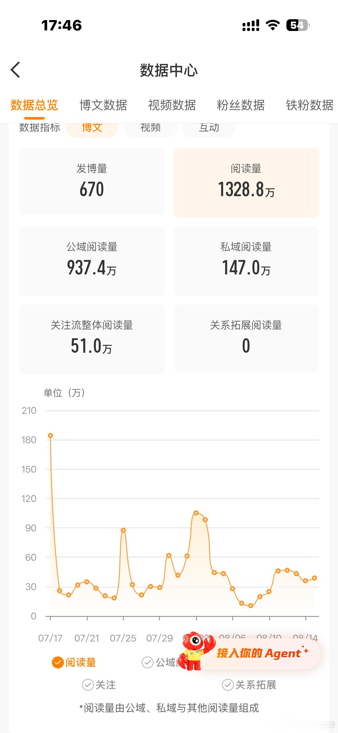 滚 