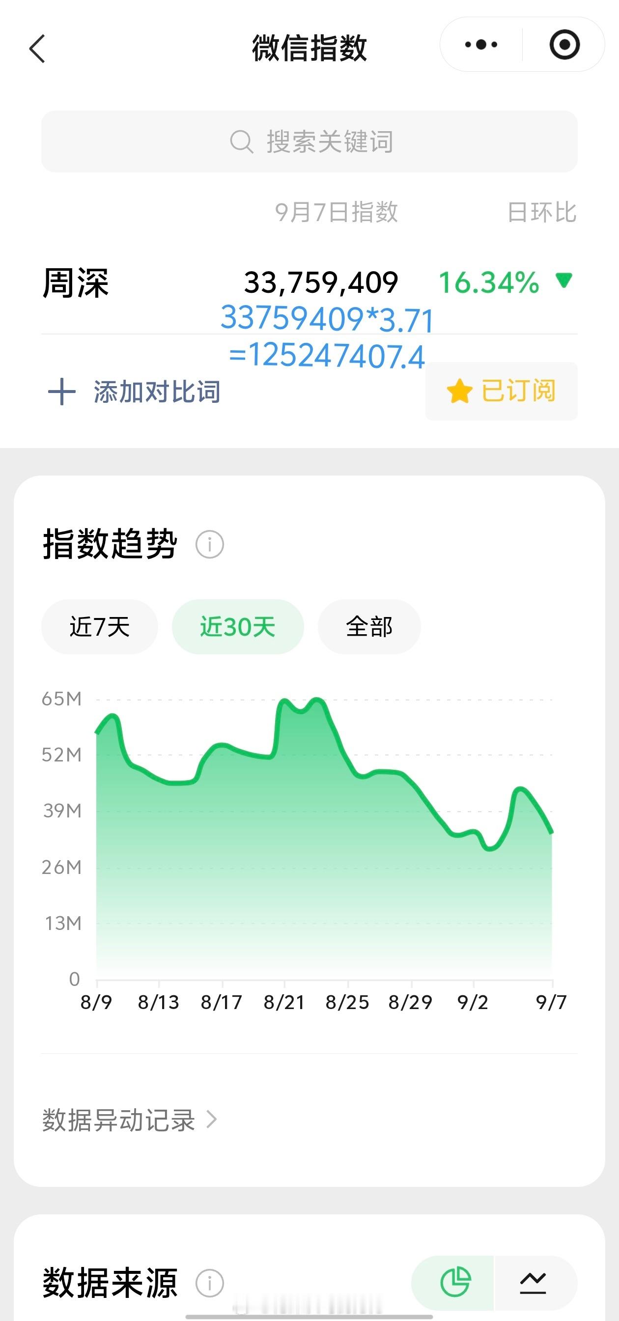 周深[超话]周深929生日快乐 9.7日的VX指数3.3千万+，约旧版1.25亿