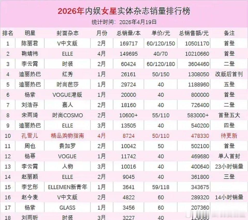 陈丽君是谁？比鞠婧祎还狠吗？ 