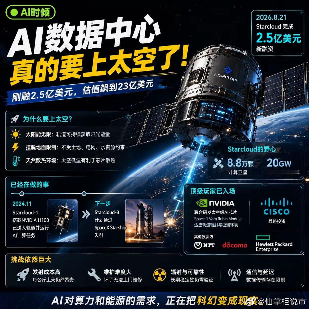 刚融2.5亿美元，他们真的准备把AI数据中心送上太空地球上的AI数据中心还在疯狂