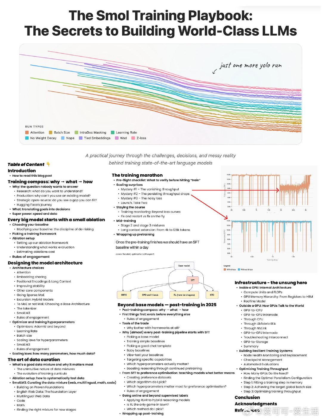 《The Smol Training Playbook: The Secrets