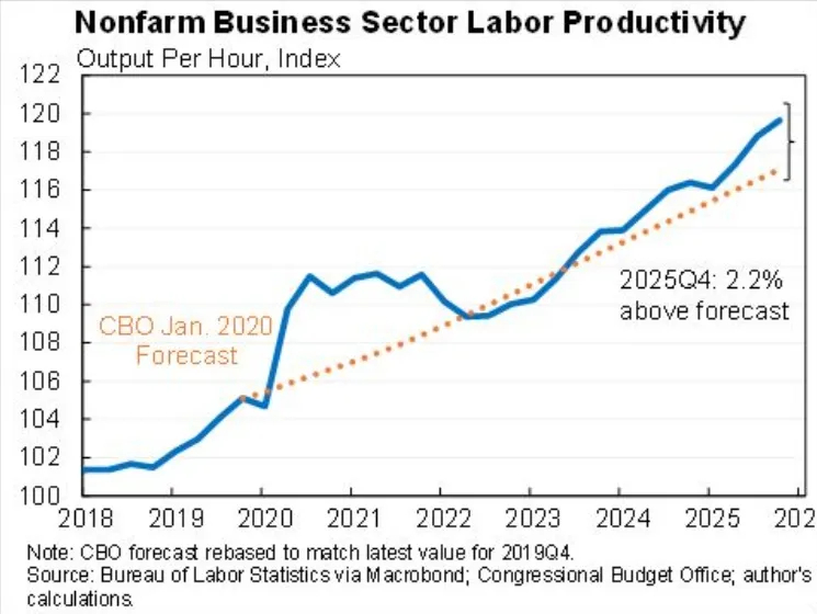 美国经济表面看起来正常（GDP增长2.5%、就业率高、通胀2.5%），但底层正在