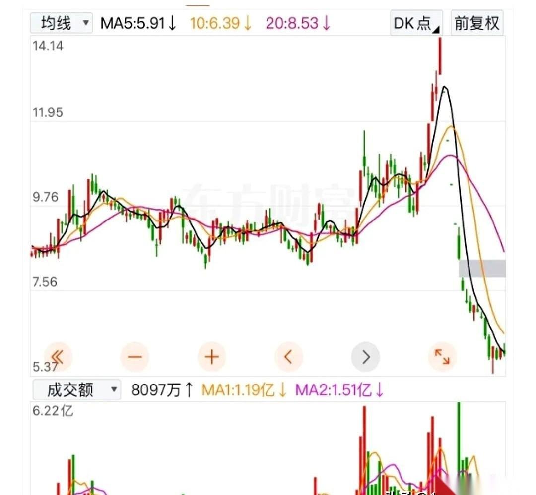 关于股市要不要恢复“T+0”的争论，这阵子在网上吵翻了天。很多新玩家觉得这是天大