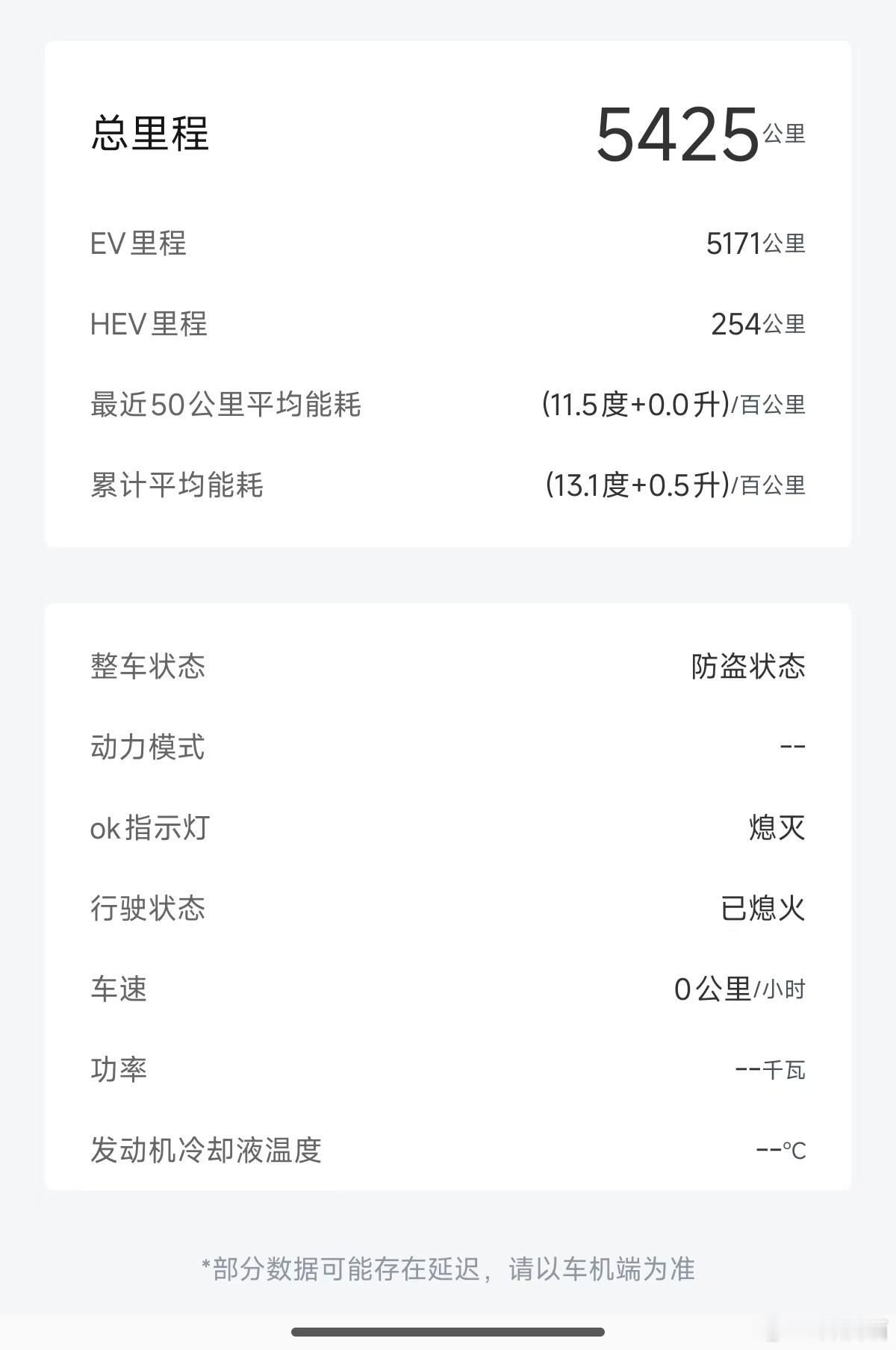 我朋友提车的时候加了300元油，快2年了，现在还剩200元油油会过期吗？ 
