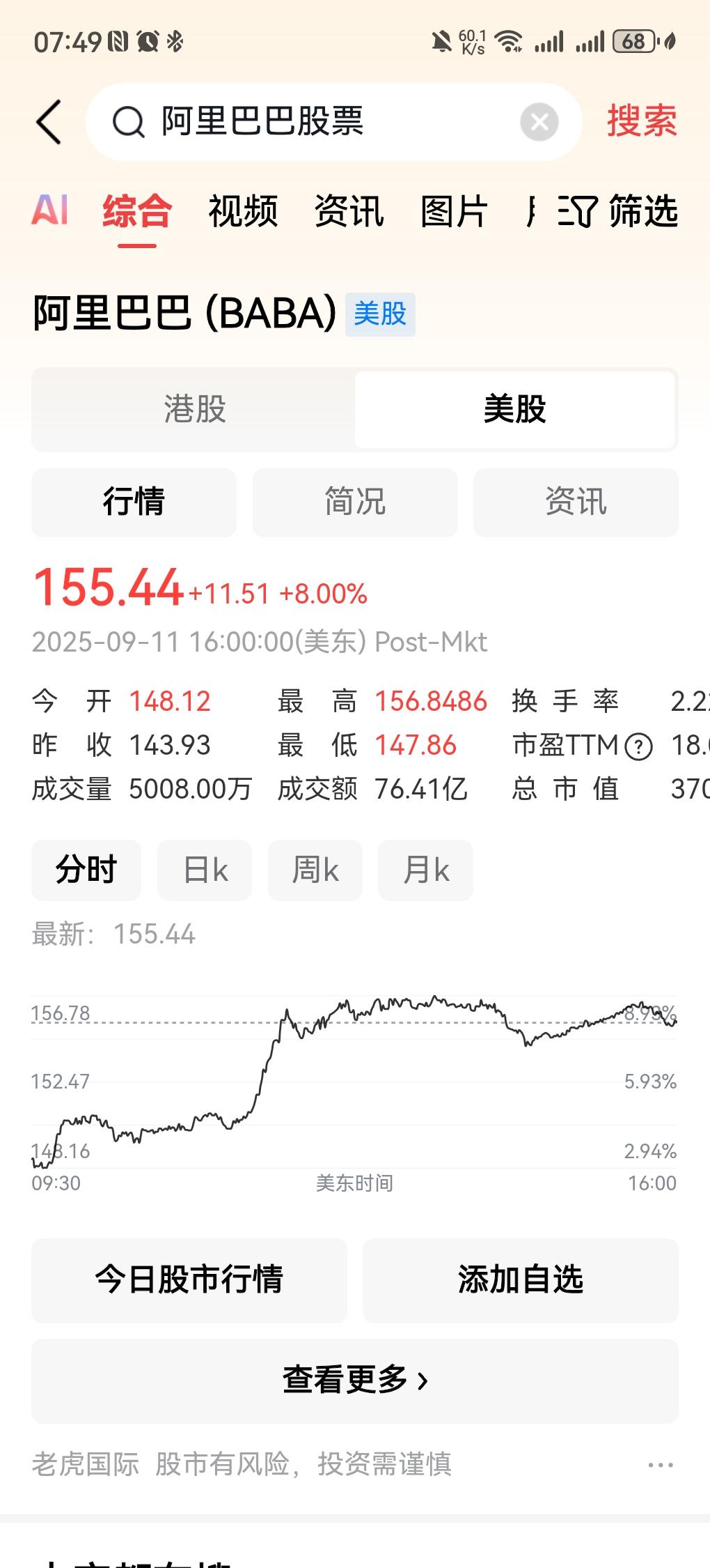阿里巴巴最近在ai布局方面做得不错啊，还有在外卖，团购等等都做得不错啊，股票也在