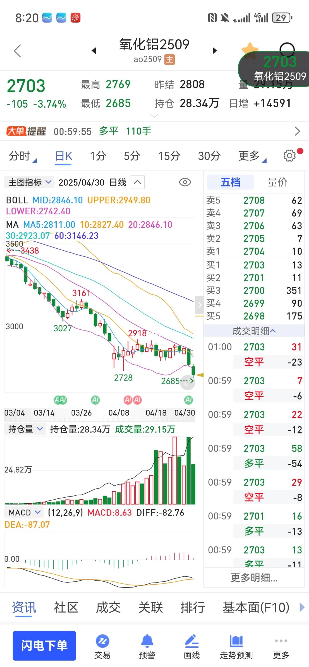 氧化铝行业乱象已经受到上面关注