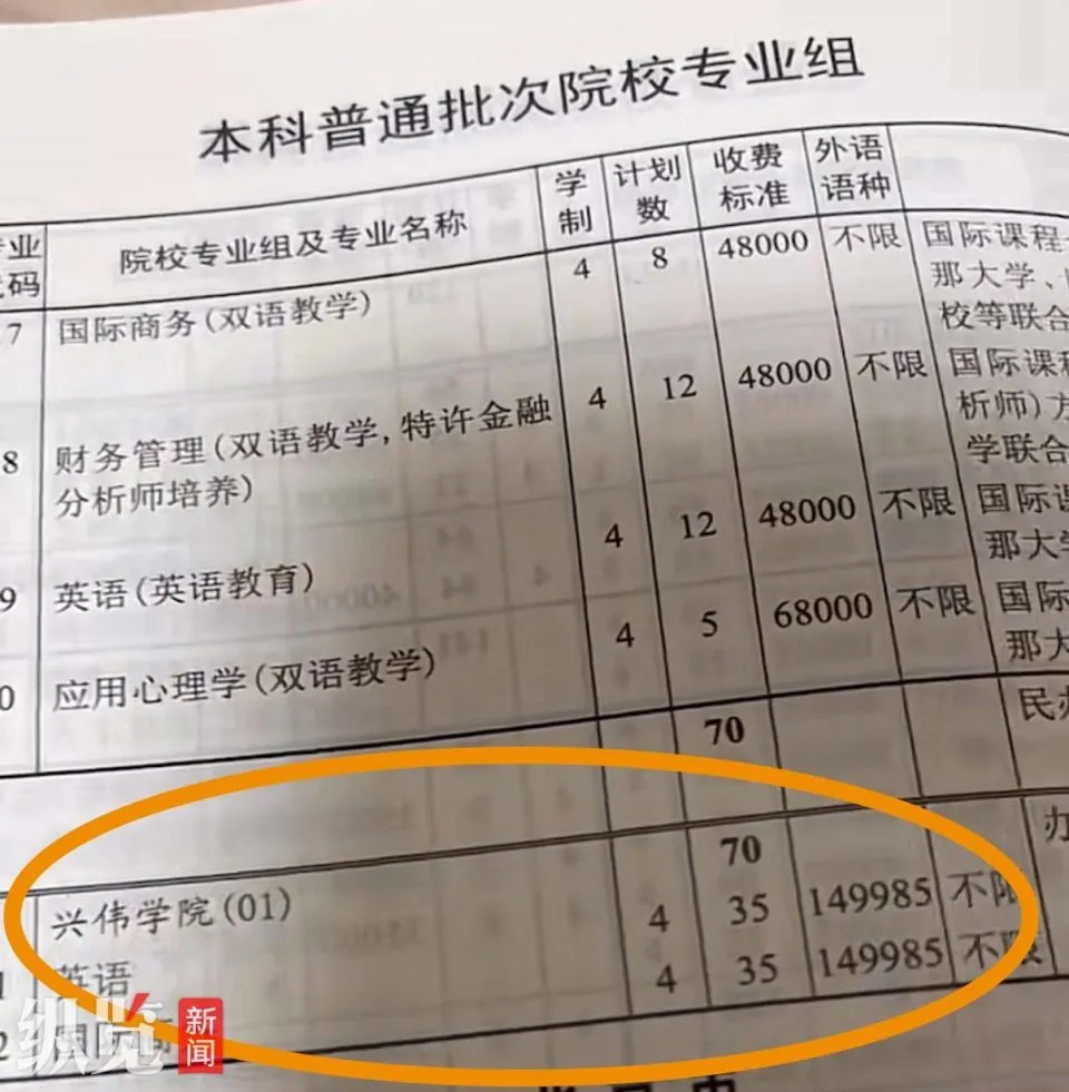 上海一大学学费每人每学年14.9万多元，校招生办：不盈利，我