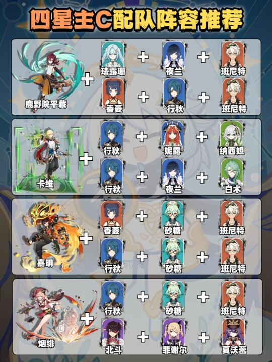 【原神】5.5四星主C们都跟谁搭档配队？