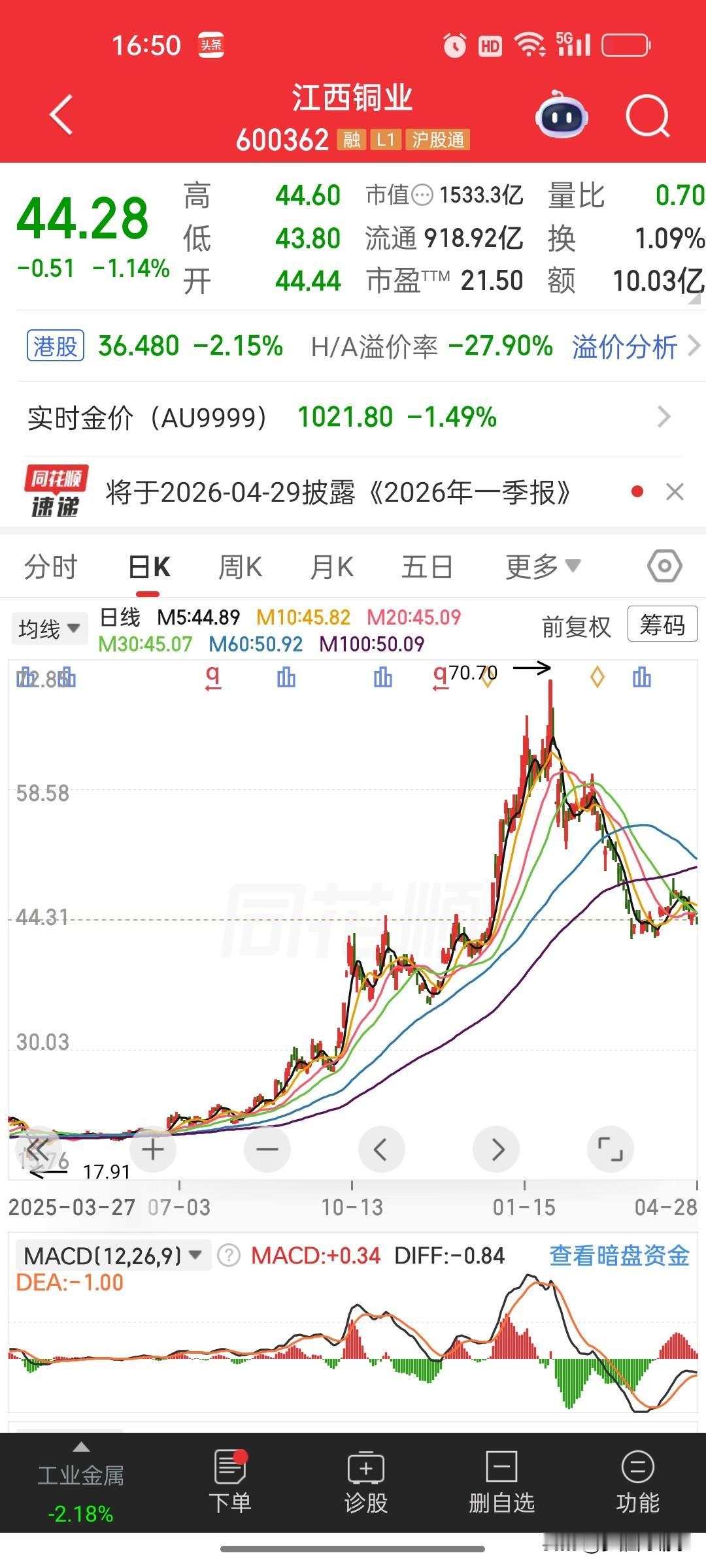 江西铜业2026年一季报核心总结
 
核心结论：量价齐升+主业强劲+现金流爆发，
