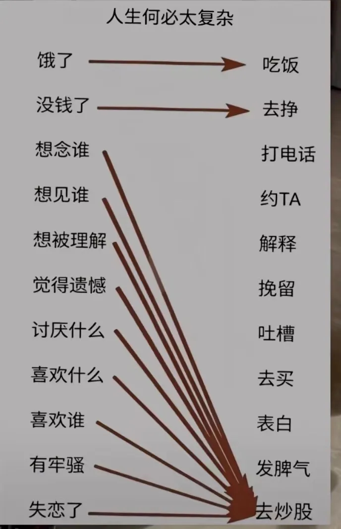 炒股包治百病🤓 