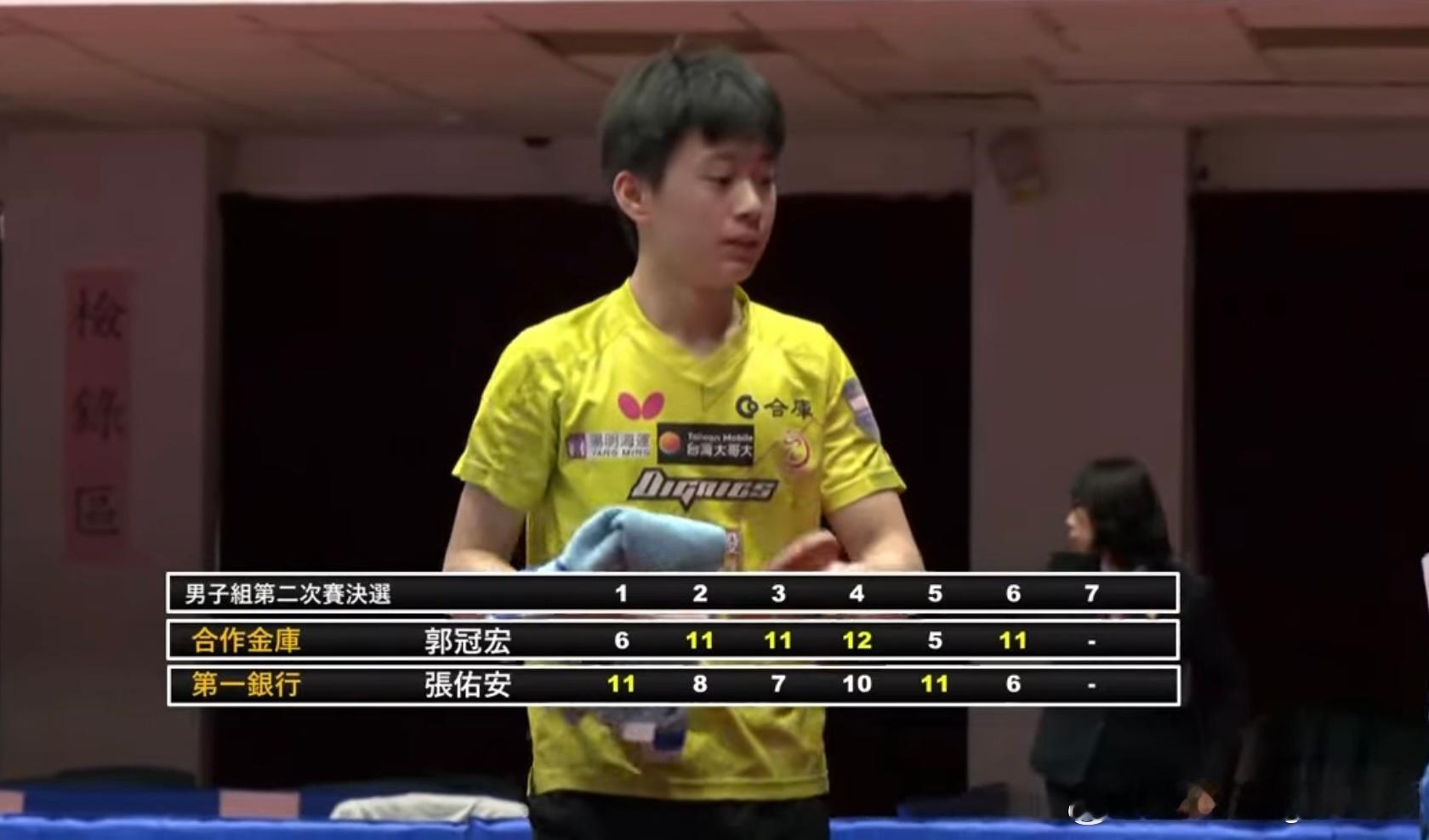 排名赛第二次赛决选 郭冠宏4比2张佑安 郭冠宏成为tpe明年世锦赛、亚运会第三人