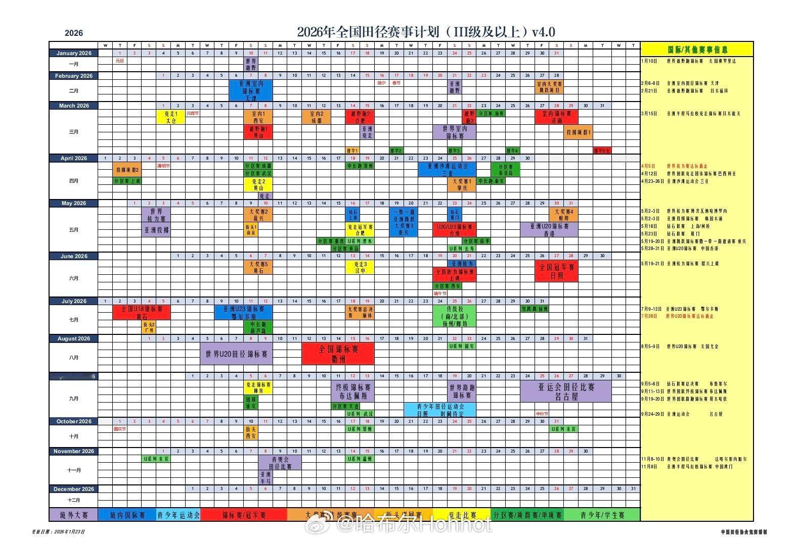 【2026全国田径赛事计划】已落定本年度大奖赛再度回归2日赛程，增加分区赛，赛事