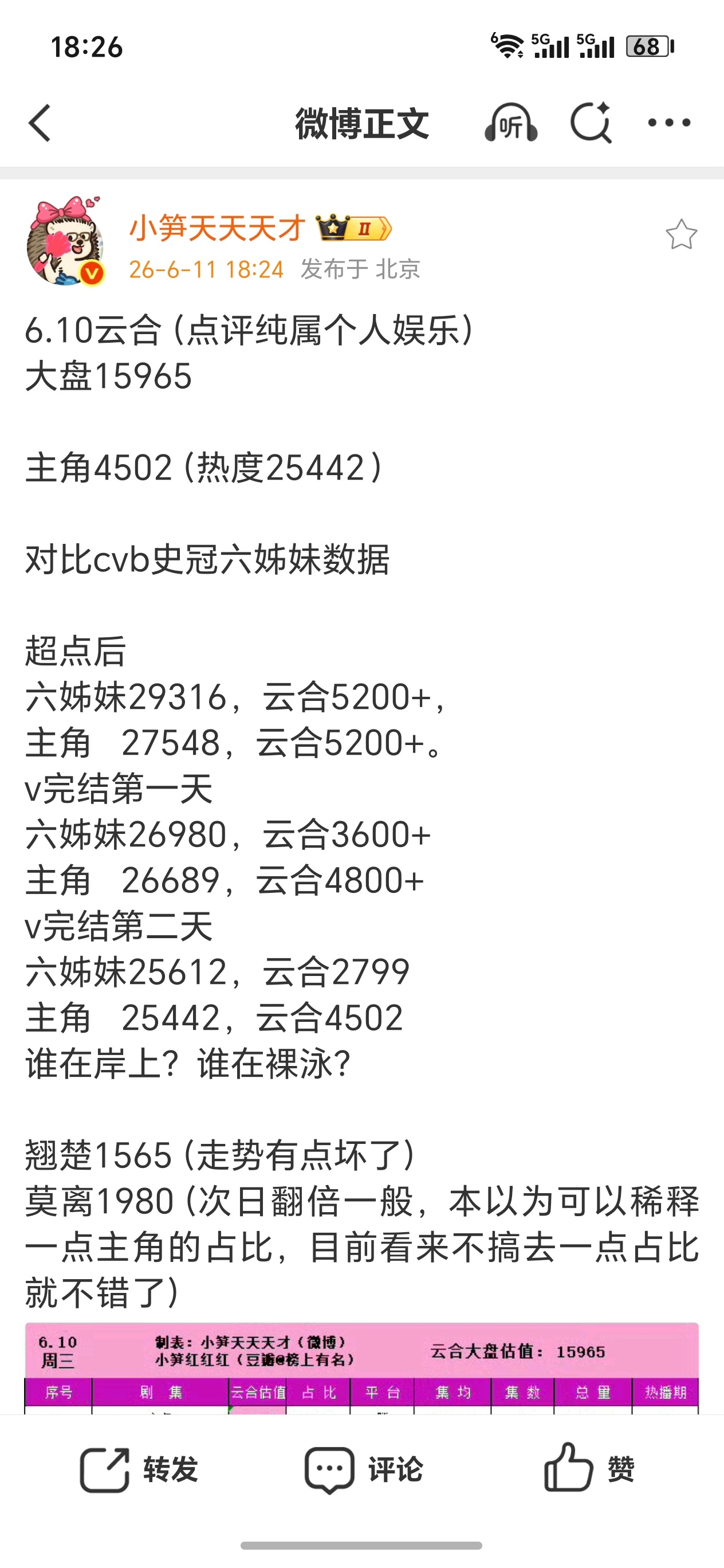 有点看不懂云合，不过今年本来就…… 