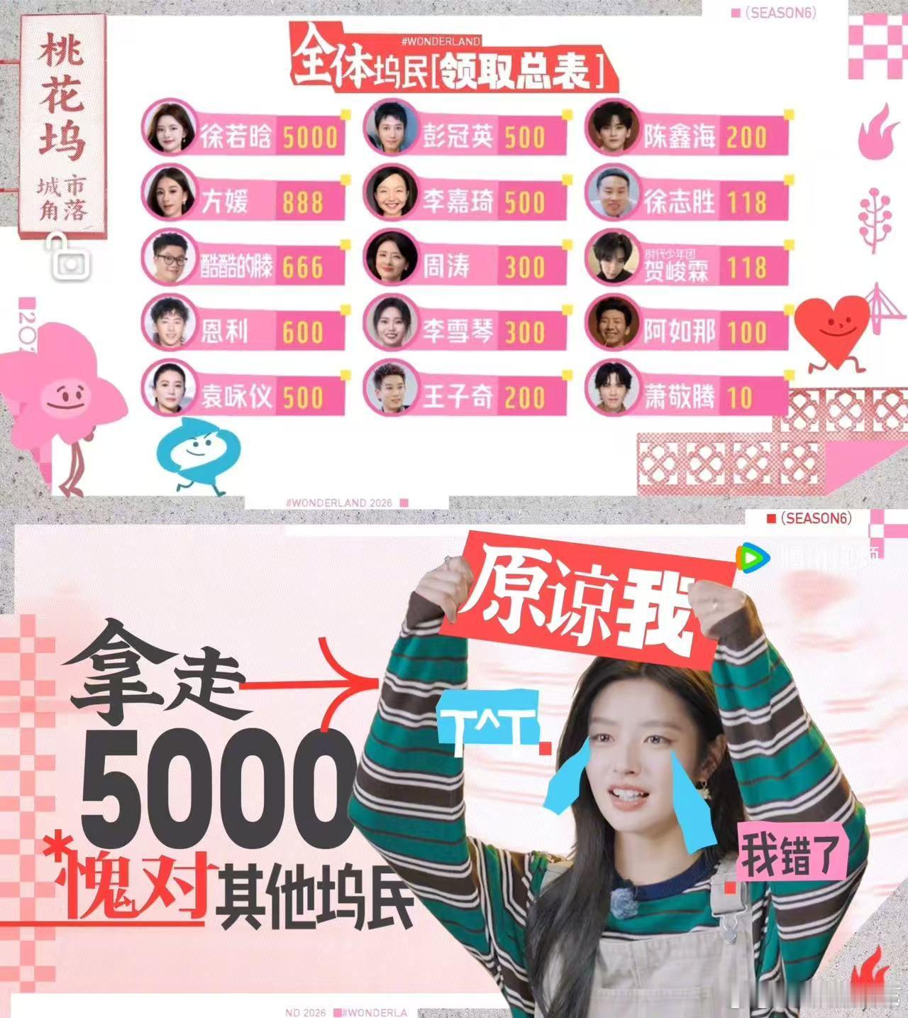 压力大的可以看看徐若晗 桃花坞名场面被徐若晗承包了，天真以为每人都有一万额度互不