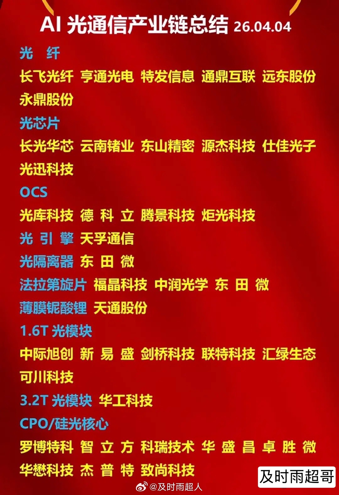 得光者得天下！AI算力时代，光通信全产业链爆发在即，十大行业龙头订单排到2028