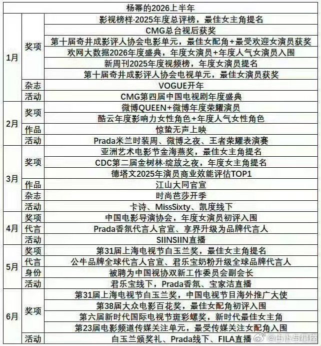杨幂的2026上半年杨幂2026上半年行程杨幂超强事业心 