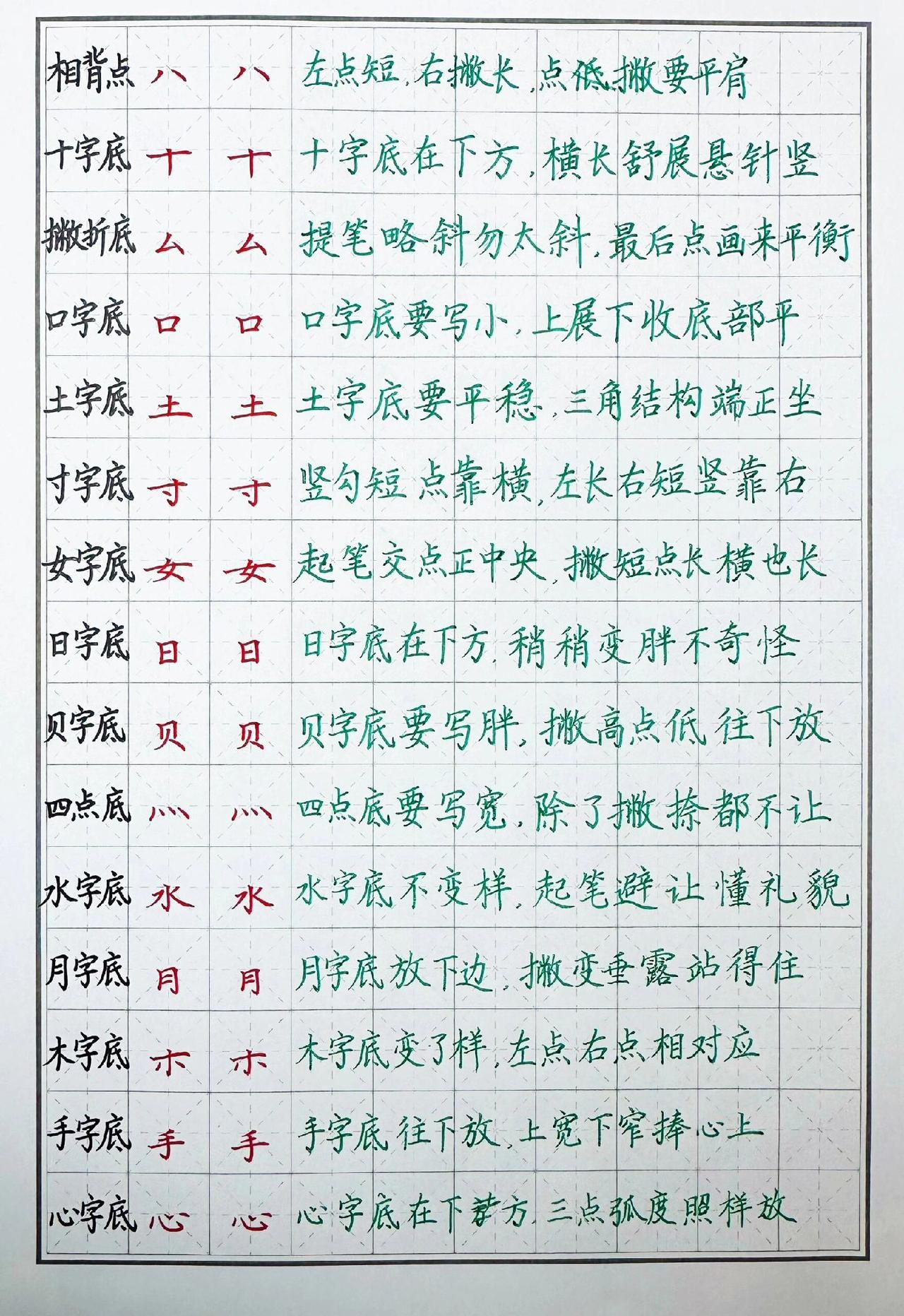 嗯，你懂！#规范字书写 #书写技巧与方法