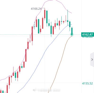 先带朋友们拿下30点，今日开门红已打响！黄金金价金油指挥官-侯佑铭