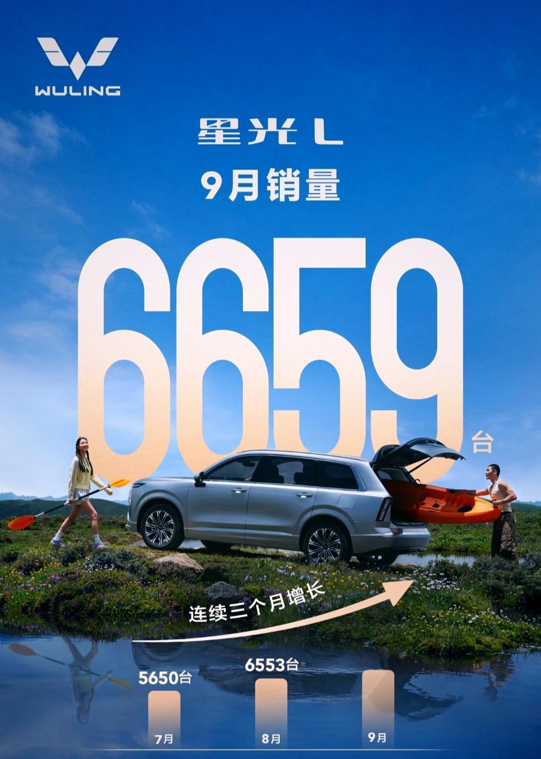 2026年7-9月汽车行业关于星光L的销售数据：
7月销量5650台
8月销量6