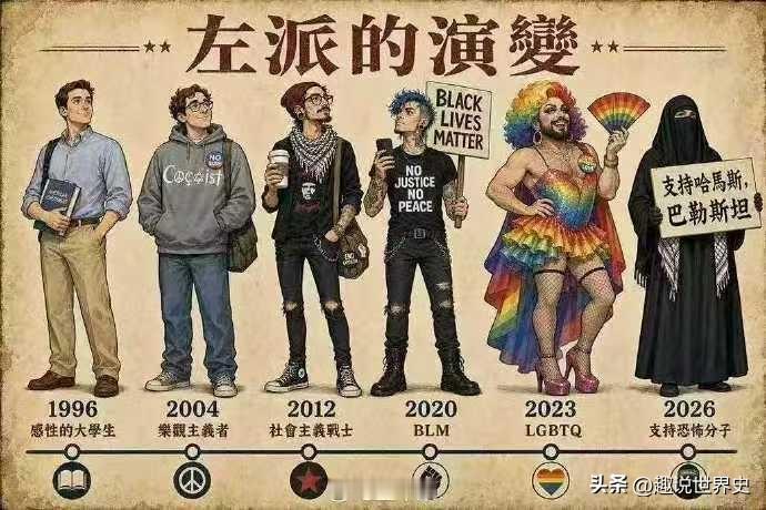图解美国左派与右派的演变历史
美国左倾